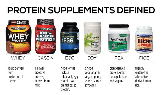 whey protein benefits