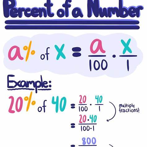 Example Calculation of BMI